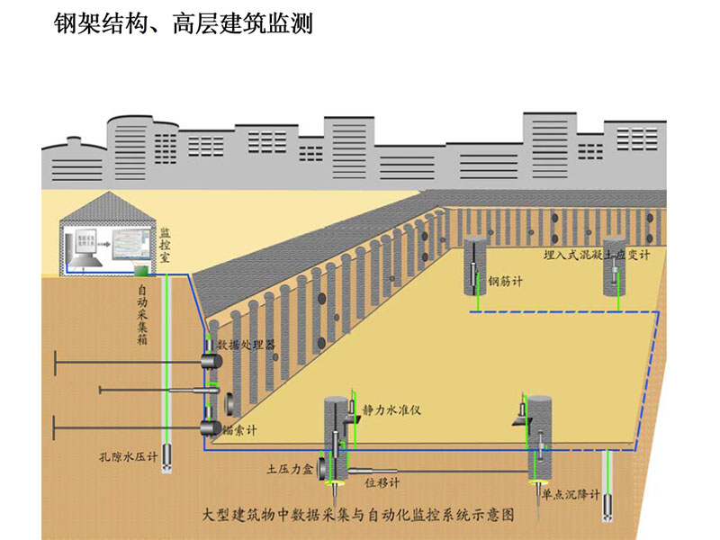 基坑位移和沉降监测示意图