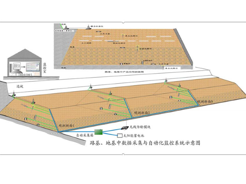 路基基础工程沉降监测示意图